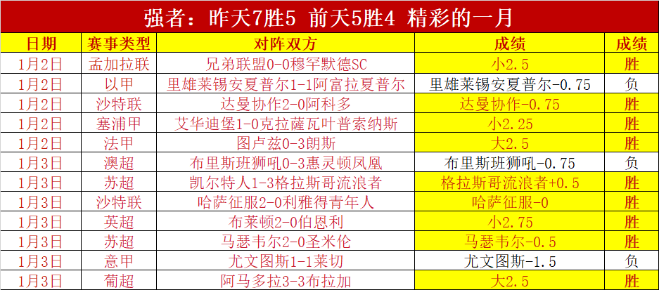 青春风暴席,卷战场,国足,好博体育,好博体育官网,好博体育官方,好博体育下载