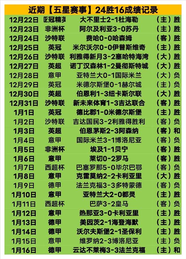 西甲限制三,强齐聚,英超频繁上,好博体育,好博体育官网,好博体育官方,好博体育下载