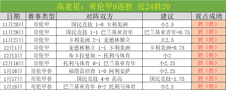 激战正酣,掘金连霸,火力全开迎,好博体育,好博体育官网,好博体育官方,好博体育下载